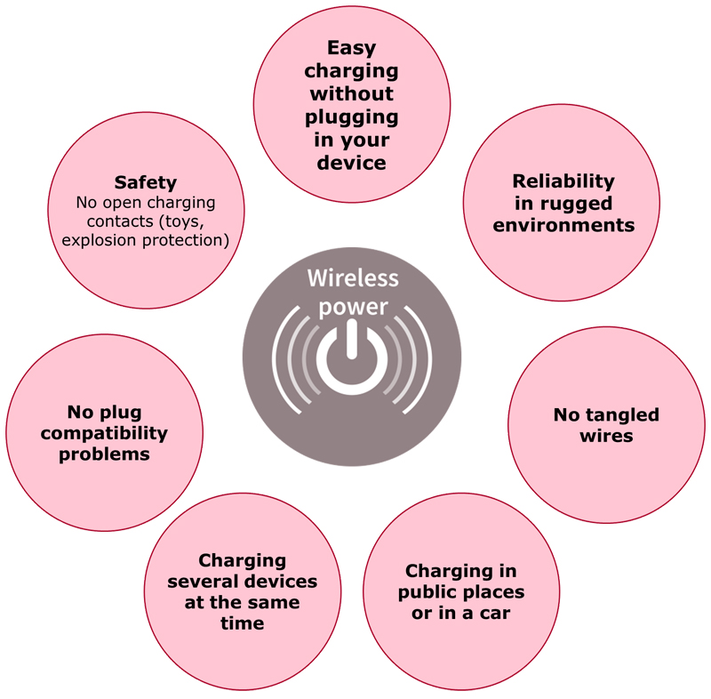 Wireless Charging: An Integrated Approach is the Way Forward